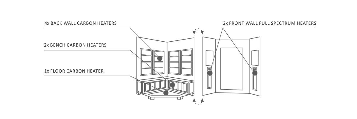 Enlighten Sauna SIERRA - 4C Indoor